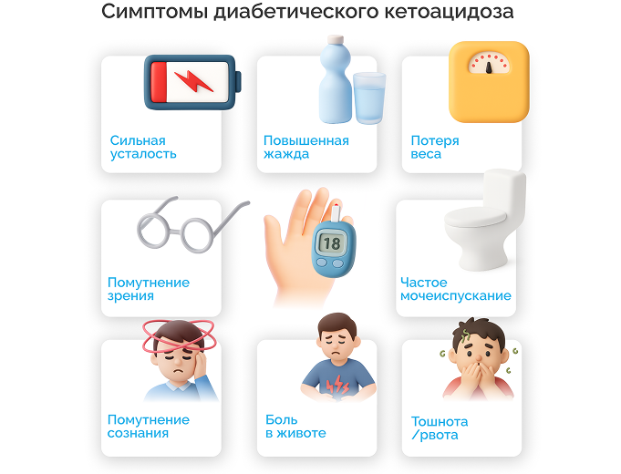 Диабетический кетоцидоз