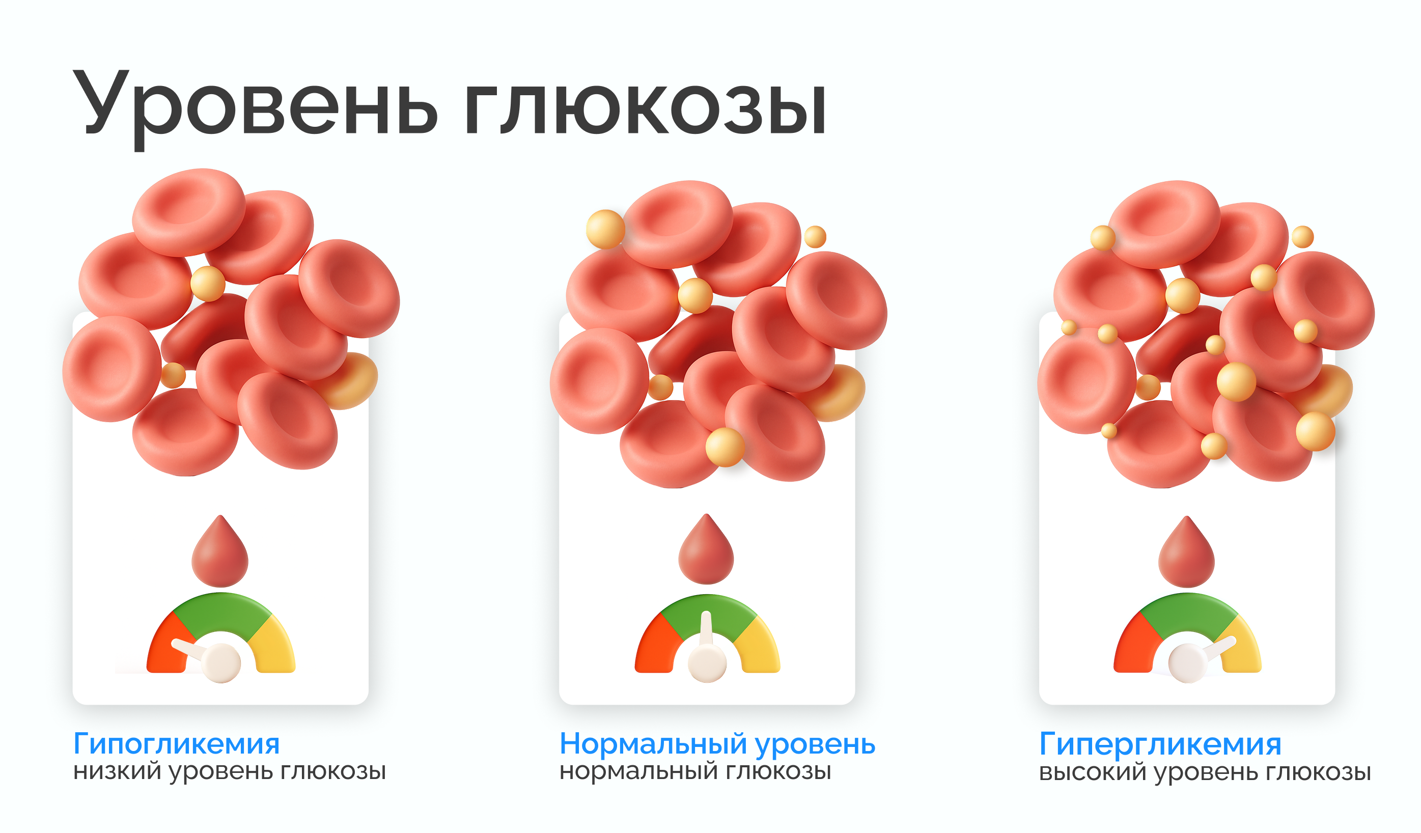 Уровень глюкозы