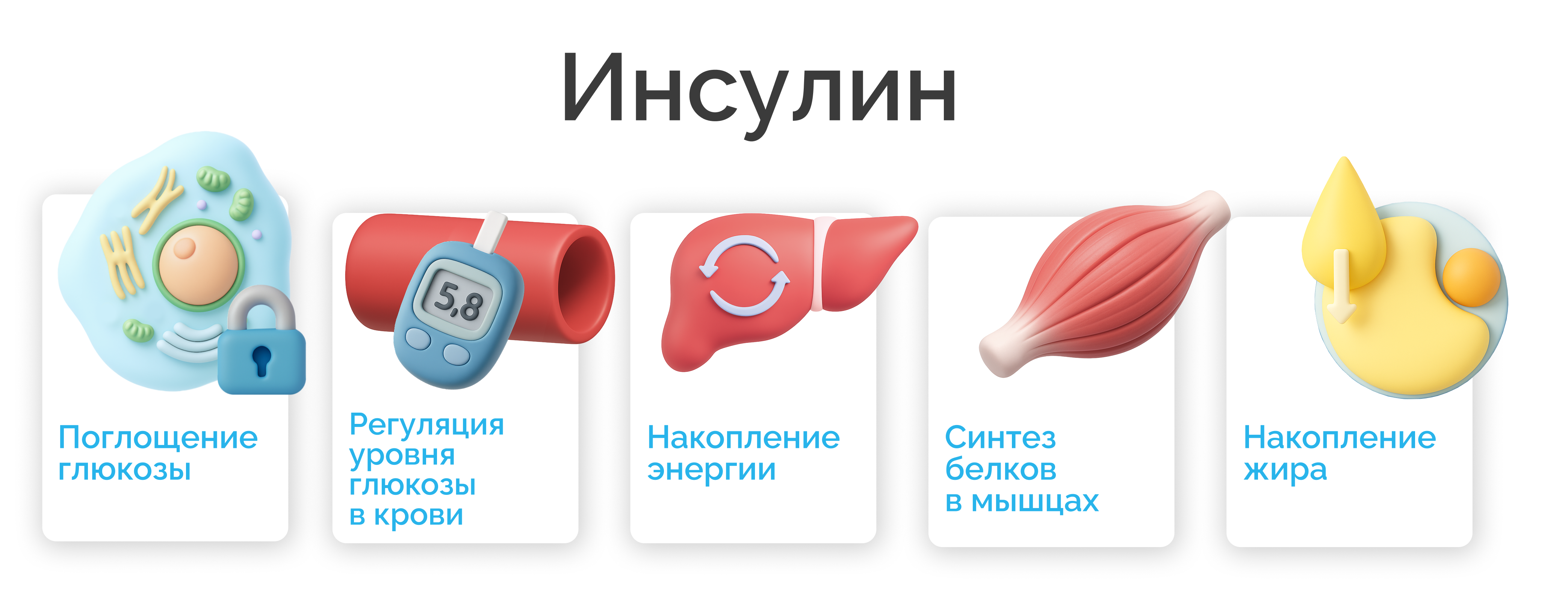 инсулин