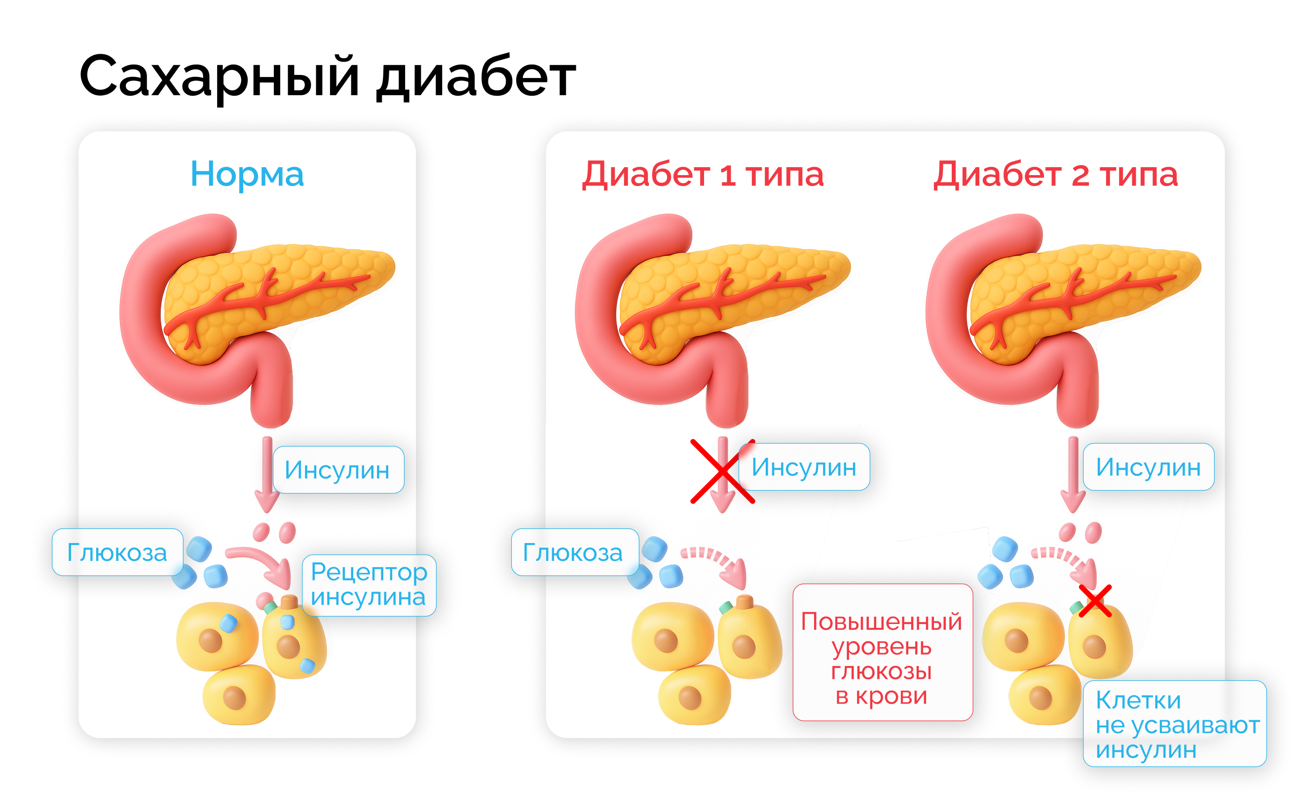 инсулин