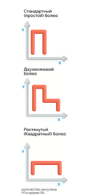 Инсулиновая помпа